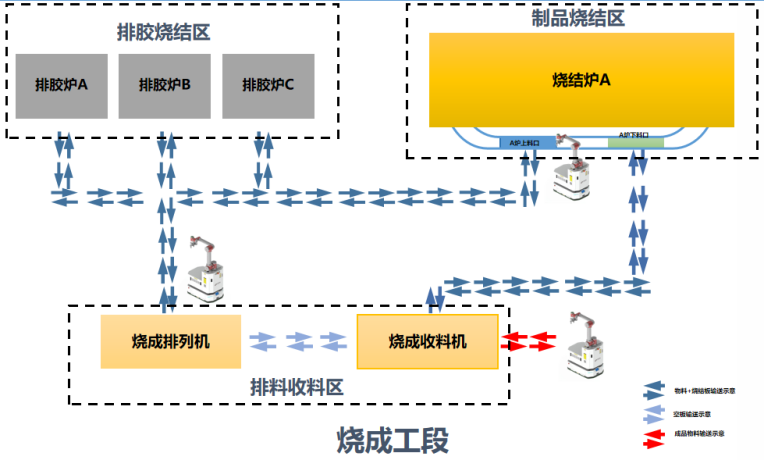烧成工段AGV整体解决方案（HS-C16）